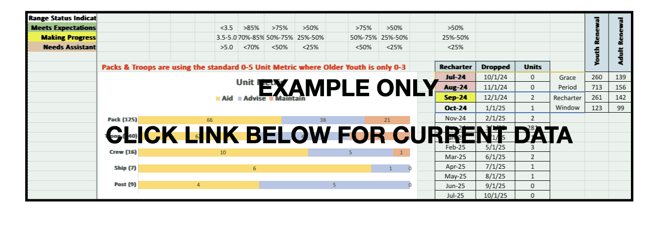 Example Dashboard